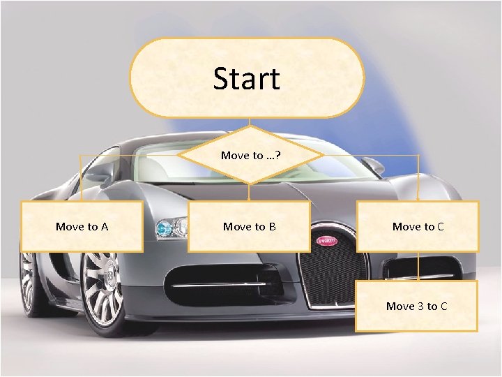 Start Move to …? Move to A Move to B Move to C Move