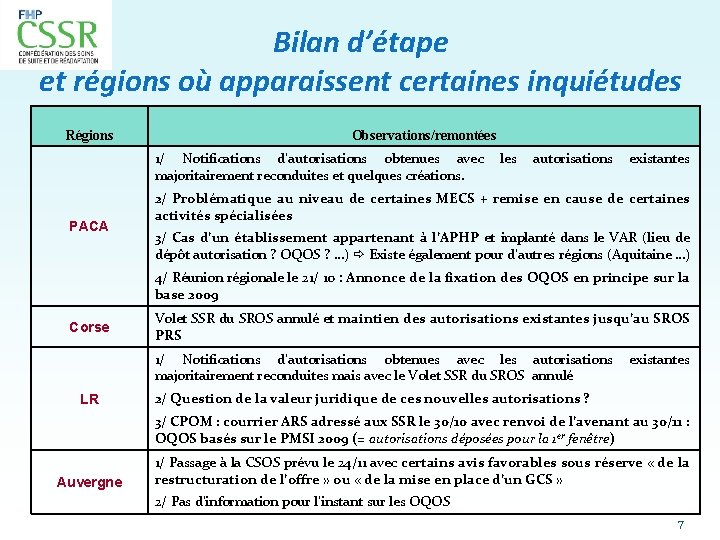 Bilan d’étape et régions où apparaissent certaines inquiétudes Régions Observations/remontées 1/ Notifications d’autorisations obtenues