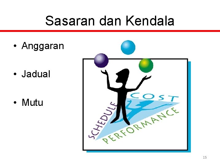 Sasaran dan Kendala • Anggaran • Jadual • Mutu 15 