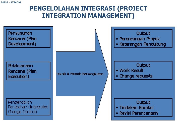 MPSI - STIKOM PENGELOLAHAN INTEGRASI (PROJECT INTEGRATION MANAGEMENT) Penyusunan Rencana (Plan Development) Output •