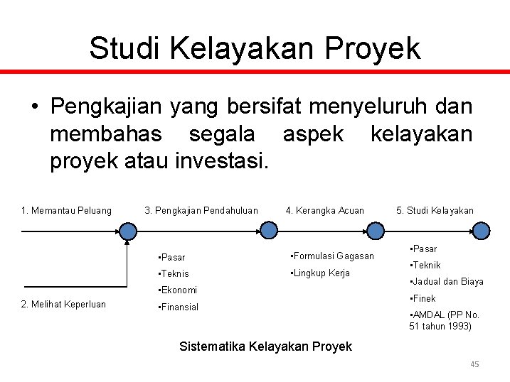 Studi Kelayakan Proyek • Pengkajian yang bersifat menyeluruh dan membahas segala aspek kelayakan proyek