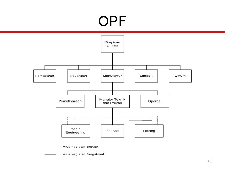 OPF 48 