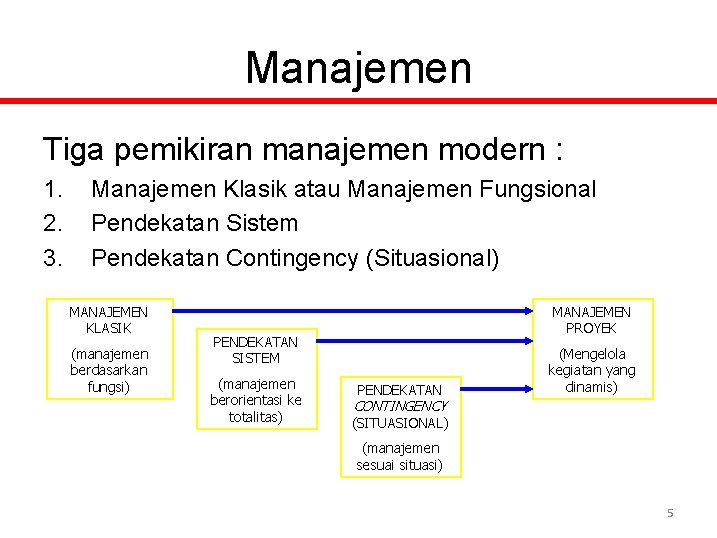 Manajemen Tiga pemikiran manajemen modern : 1. 2. 3. Manajemen Klasik atau Manajemen Fungsional