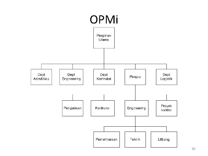 OPMi 50 