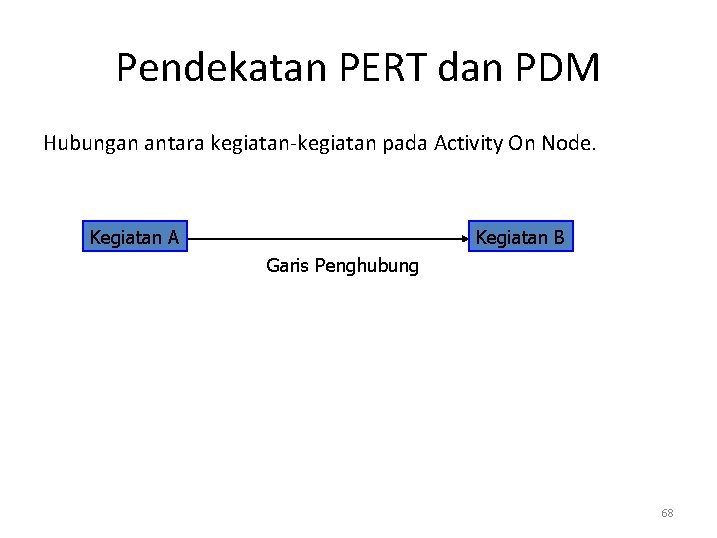 Pendekatan PERT dan PDM Hubungan antara kegiatan-kegiatan pada Activity On Node. Kegiatan A Kegiatan