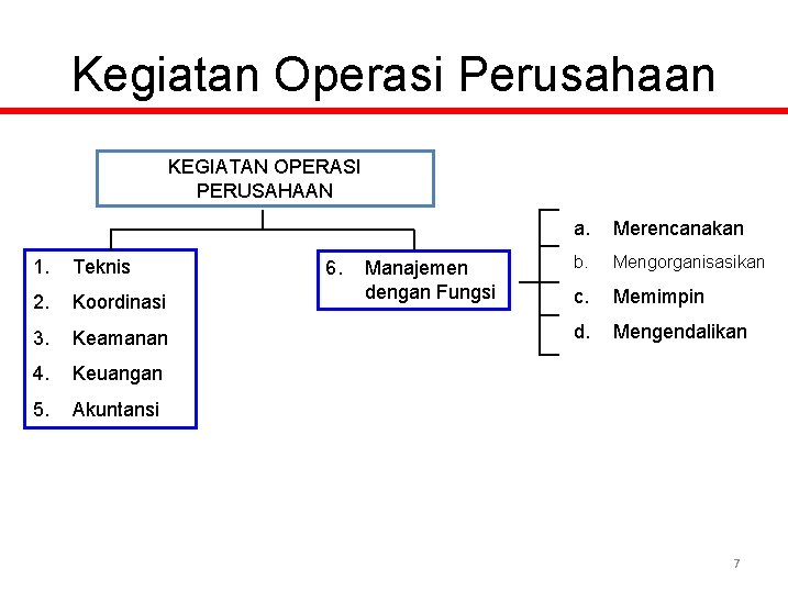 Kegiatan Operasi Perusahaan KEGIATAN OPERASI PERUSAHAAN 1. Teknis 2. Koordinasi 3. Keamanan 4. Keuangan