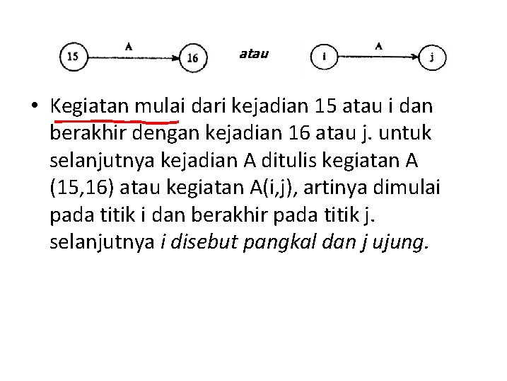 atau • Kegiatan mulai dari kejadian 15 atau i dan berakhir dengan kejadian 16