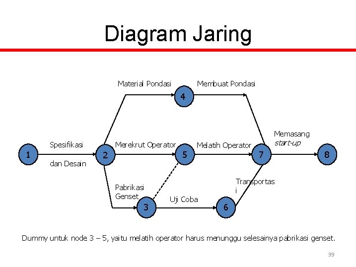 Diagram Jaring Material Pondasi Membuat Pondasi 4 Memasang 1 Spesifikasi dan Desain Merekrut Operator
