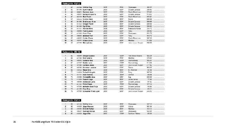 21 Fortbildungskurs TD Swiss-Ski Alpin 