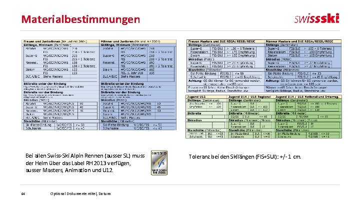 Materialbestimmungen Bei allen Swiss-Ski Alpin Rennen (ausser SL) muss der Helm über das Label