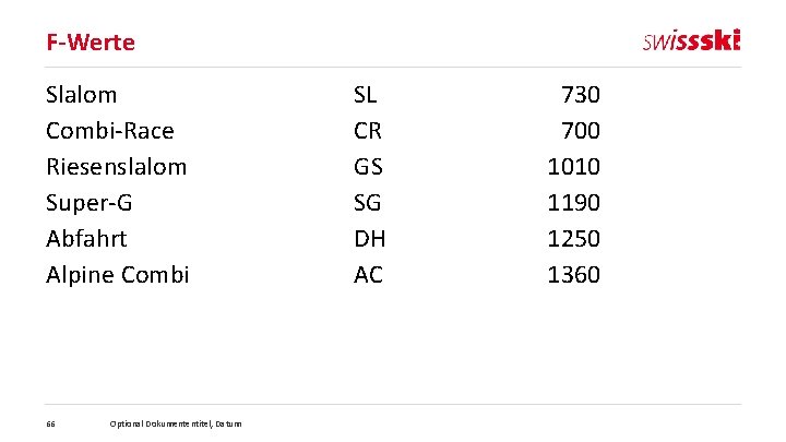 F-Werte Slalom Combi-Race Riesenslalom Super-G Abfahrt Alpine Combi 66 Optional Dokumententitel, Datum SL CR