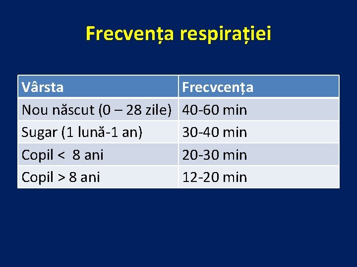 Frecvența respirației Vârsta Nou născut (0 – 28 zile) Sugar (1 lună-1 an) Copil