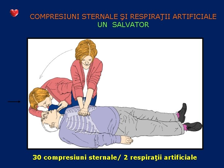 COMPRESIUNI STERNALE ŞI RESPIRAŢII ARTIFICIALE UN SALVATOR 30 compresiuni sternale/ 2 respiraţii artificiale 