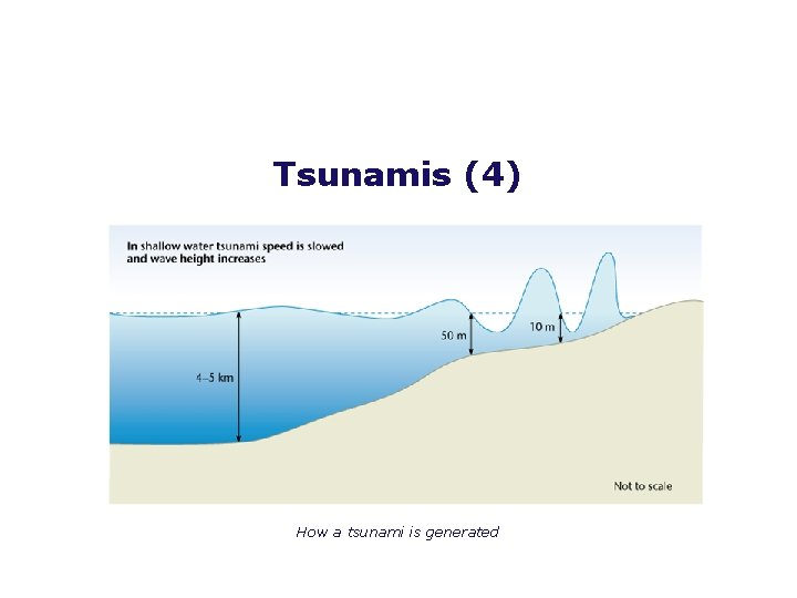 Tsunamis (4) How a tsunami is generated 