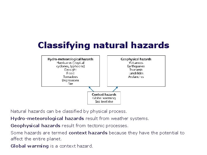 Classifying natural hazards Natural hazards can be classified by physical process. Hydro-meteorological hazards result