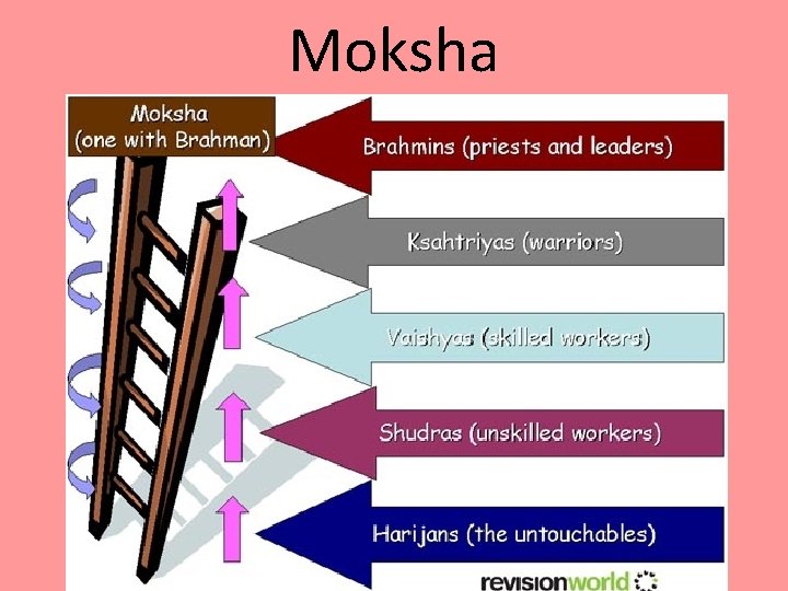 Moksha 