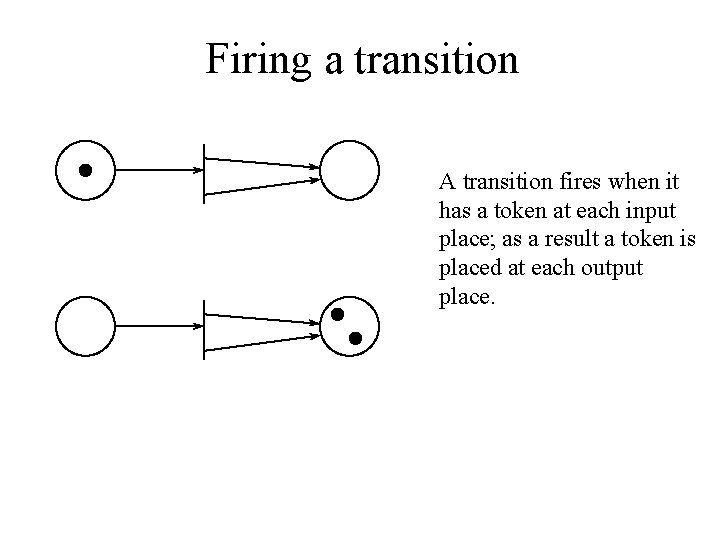 Firing a transition A transition fires when it has a token at each input