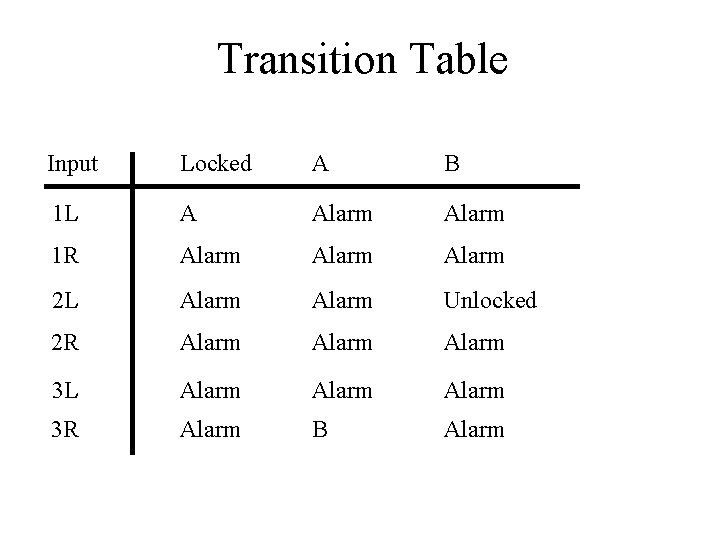 Transition Table Input Locked A B 1 L A Alarm 1 R Alarm 2