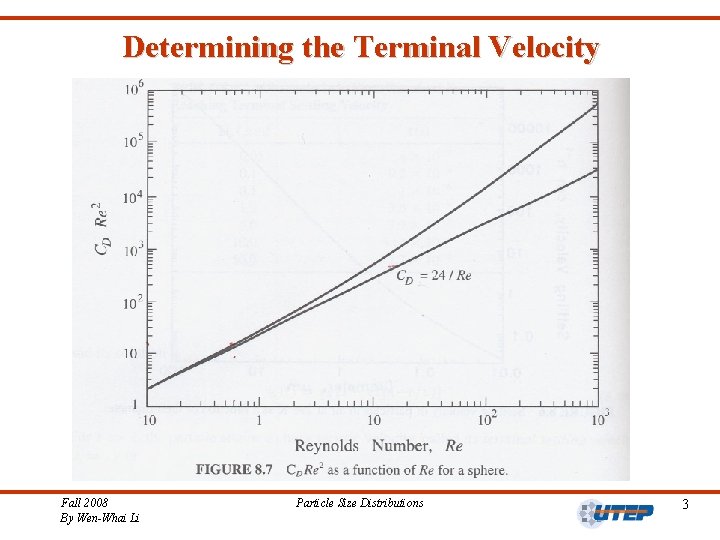 Determining the Terminal Velocity Fall 2008 By Wen-Whai Li Particle Size Distributions 3 