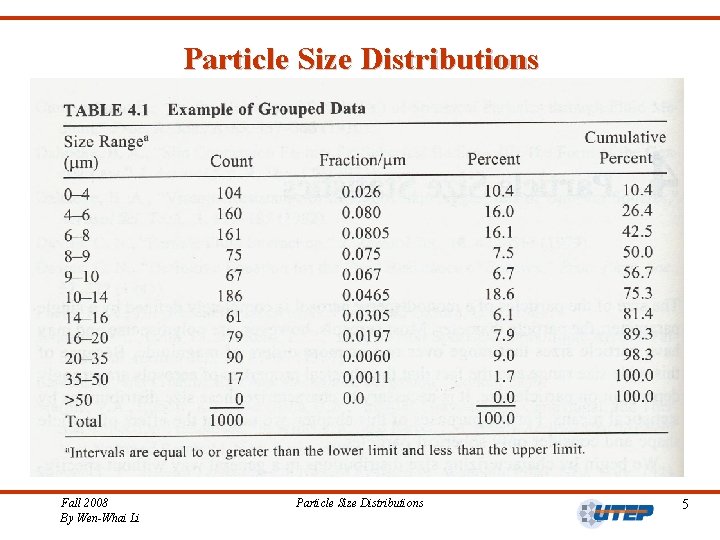 Particle Size Distributions Fall 2008 By Wen-Whai Li Particle Size Distributions 5 