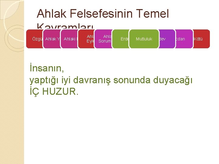 Ahlak Felsefesinin Temel Kavramları Ahlaki Karar Özgürlük Erdem Mutluluk Ödev Ahlak Yasası Eylem. Sorumluluk