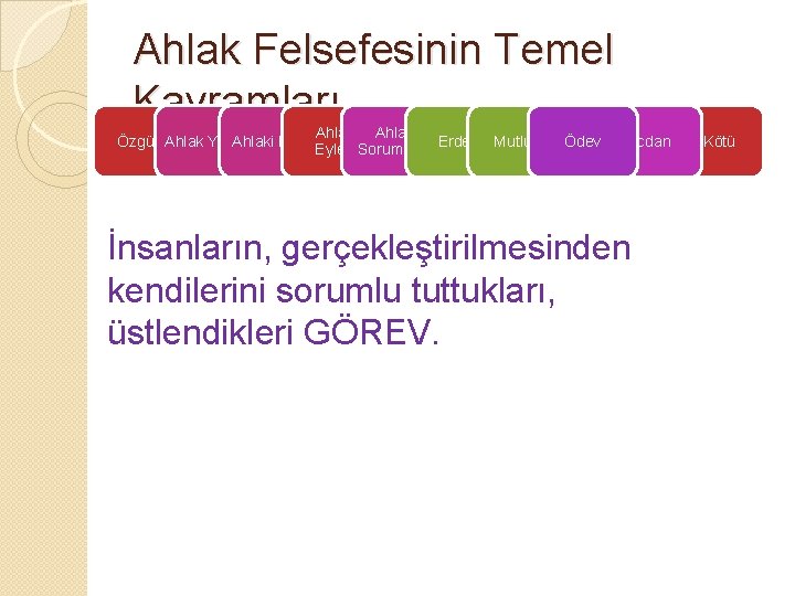 Ahlak Felsefesinin Temel Kavramları Ahlaki Karar Özgürlük Erdem Mutluluk Ödev Ahlak Yasası Eylem. Sorumluluk