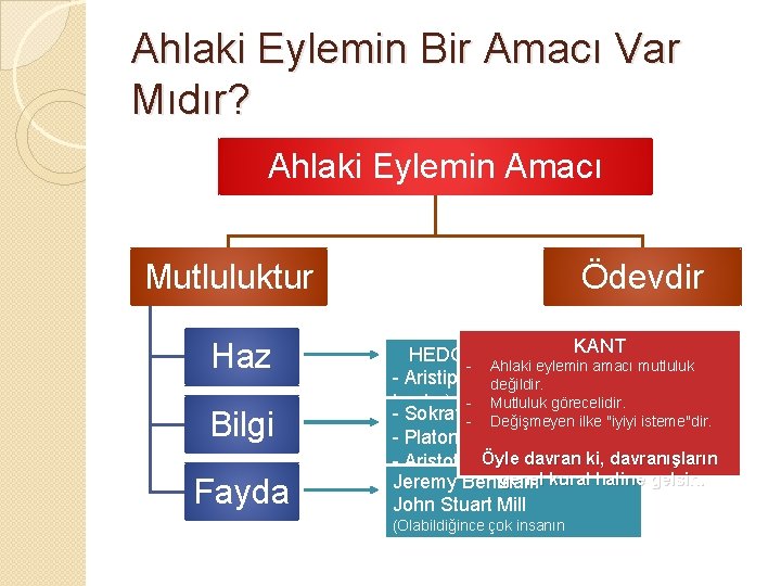 Ahlaki Eylemin Bir Amacı Var Mıdır? Ahlaki Eylemin Amacı Mutluluktur Haz Bilgi Fayda Ödevdir