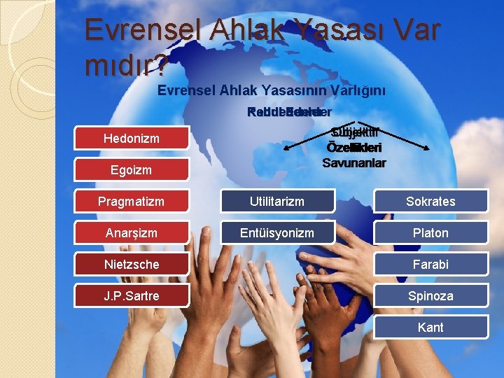 Evrensel Ahlak Yasası Var mıdır? Evrensel Ahlak Yasasının Varlığını Kabul Edenler Reddedenler Subjektif Objektif