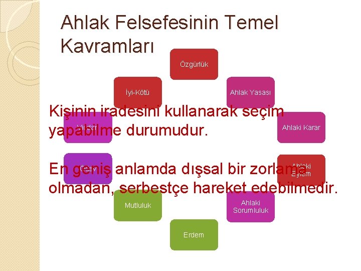 Ahlak Felsefesinin Temel Kavramları Özgürlük Ahlak Yasası İyi-Kötü Kişinin iradesini kullanarak seçim Ahlaki Karar