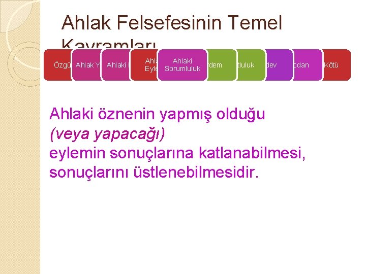 Ahlak Felsefesinin Temel Kavramları Ahlaki Karar Özgürlük Erdem Mutluluk Ödev Ahlak Yasası Eylem. Sorumluluk