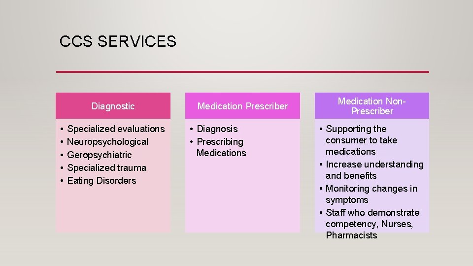 CCS SERVICES Diagnostic • • • Specialized evaluations Neuropsychological Geropsychiatric Specialized trauma Eating Disorders