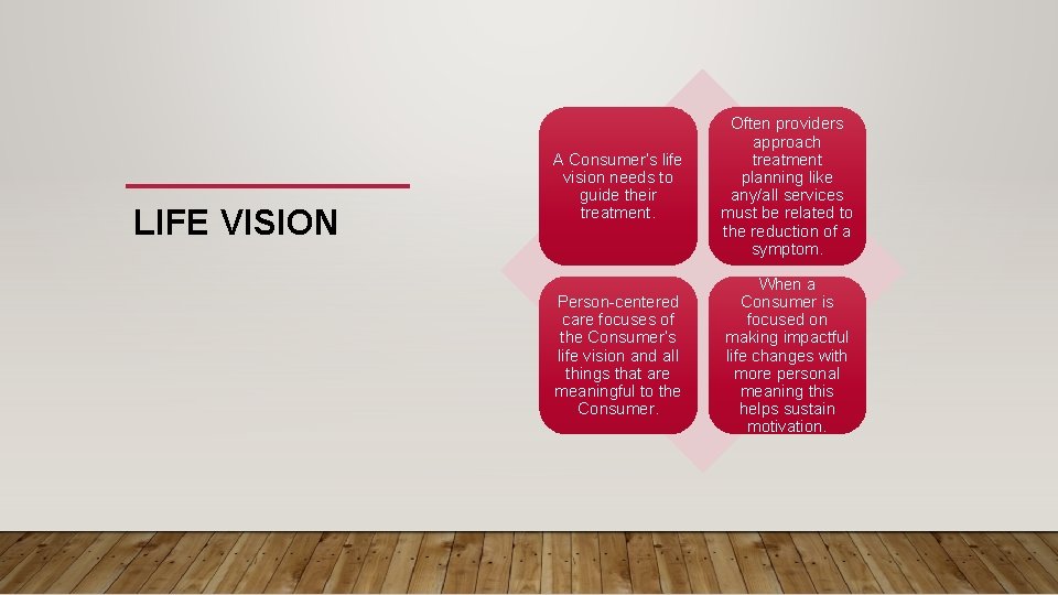 LIFE VISION A Consumer’s life vision needs to guide their treatment. Often providers approach