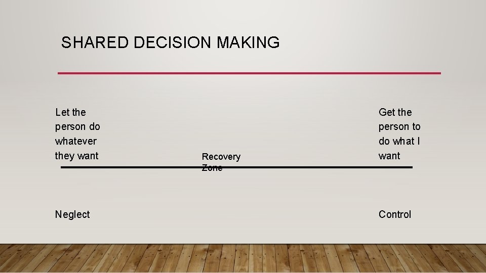 SHARED DECISION MAKING Let the person do whatever they want Neglect Recovery Zone Get