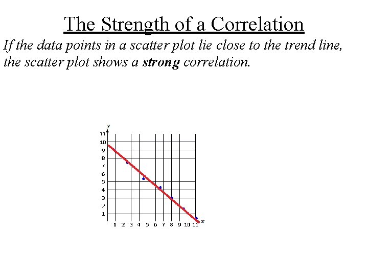 The Strength of a Correlation If the data points in a scatter plot lie