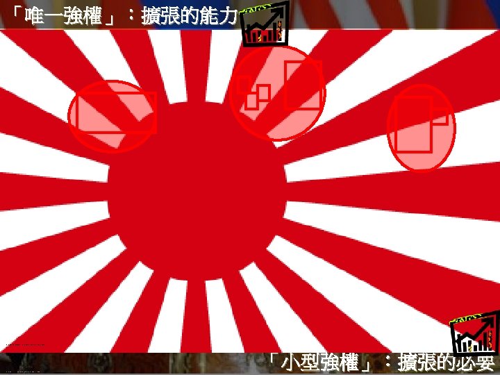 「唯一強權」：擴張的能力 http: //www. freeimagesarchive. com/data/media/43/8_world-map. gif http: //www. churchill-society-london. org. uk/Japan. Inv. Jpeg 「小型強權」：擴張的必要