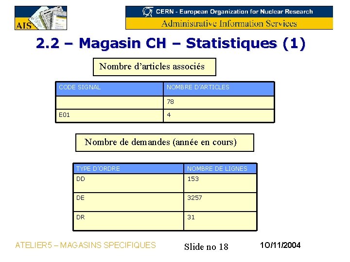 2. 2 – Magasin CH – Statistiques (1) Nombre d’articles associés CODE SIGNAL NOMBRE