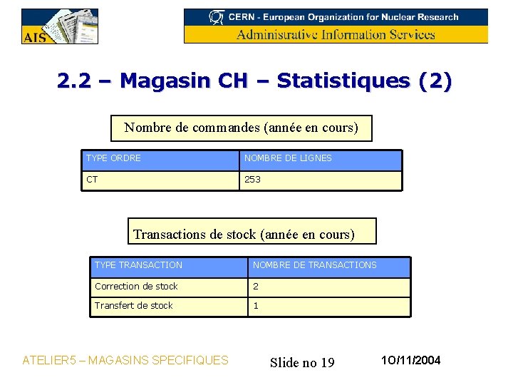 2. 2 – Magasin CH – Statistiques (2) Nombre de commandes (année en cours)