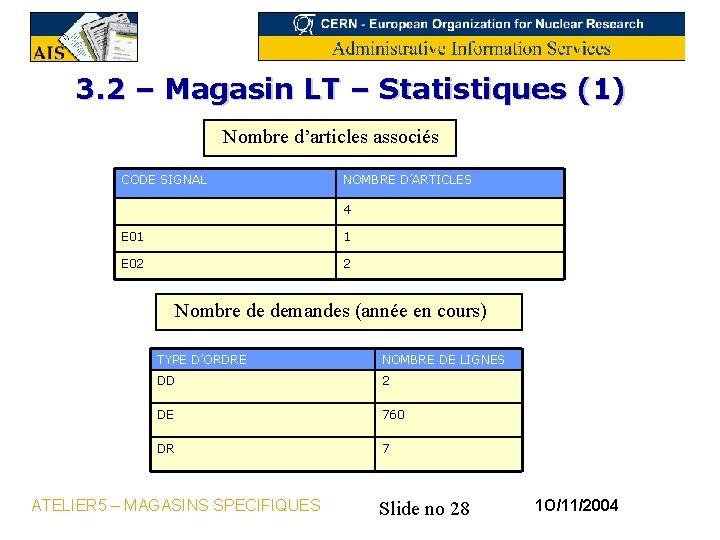 3. 2 – Magasin LT – Statistiques (1) Nombre d’articles associés CODE SIGNAL NOMBRE