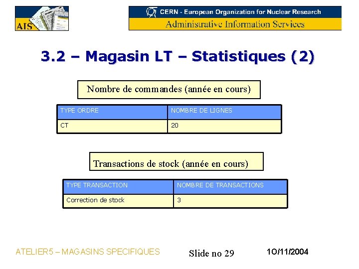 3. 2 – Magasin LT – Statistiques (2) Nombre de commandes (année en cours)