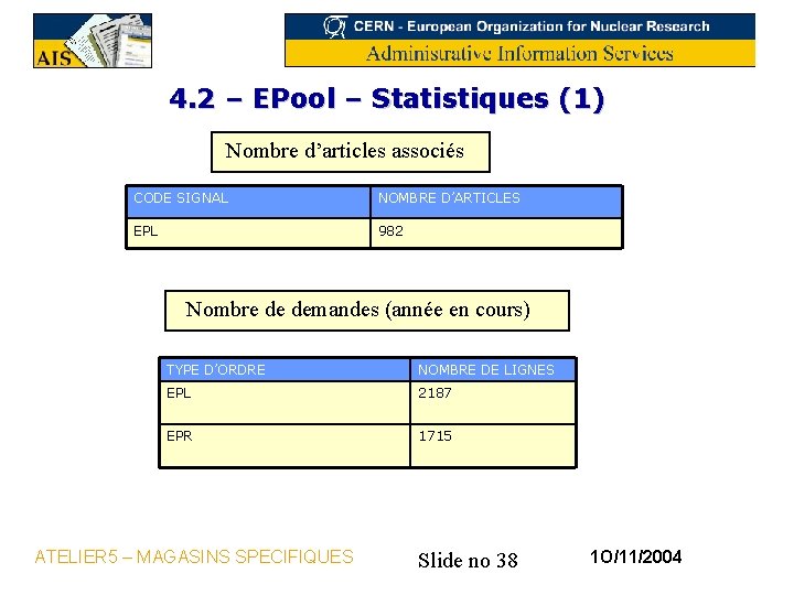 4. 2 – EPool – Statistiques (1) Nombre d’articles associés CODE SIGNAL NOMBRE D’ARTICLES