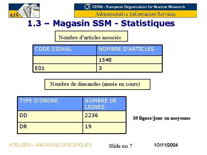 1. 3 – Magasin SSM - Statistiques Nombre d’articles associés CODE SIGNAL NOMBRE D’ARTICLES