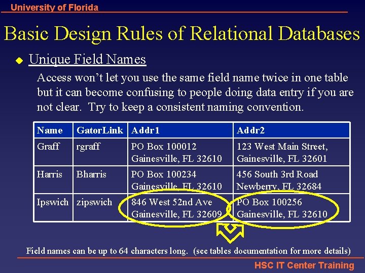 University of Florida Basic Design Rules of Relational Databases u Unique Field Names Access