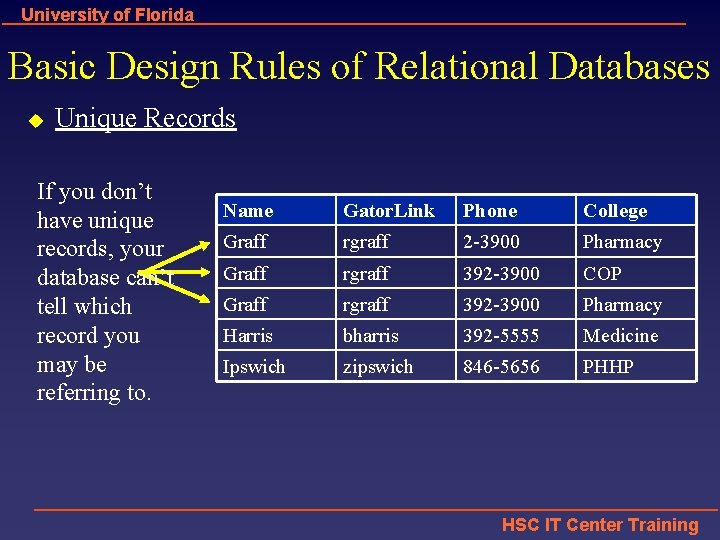 University of Florida Basic Design Rules of Relational Databases u Unique Records If you