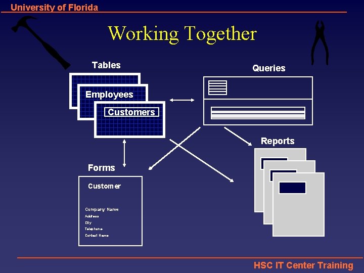University of Florida Working Together Tables Queries Employees Customers Reports Forms Customer Company Name