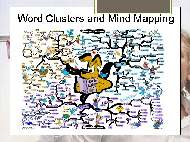 Word Clusters and Mind Mapping 