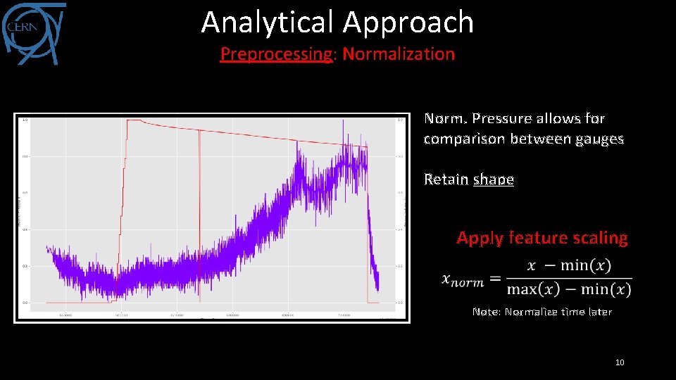 Analytical Approach Preprocessing: Normalization Norm. Pressure allows for comparison between gauges Retain shape Apply