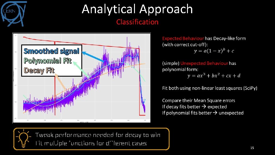 Analytical Approach Classification Smoothed signal Polynomial Fit Decay Fit Tweak performance needed for decay
