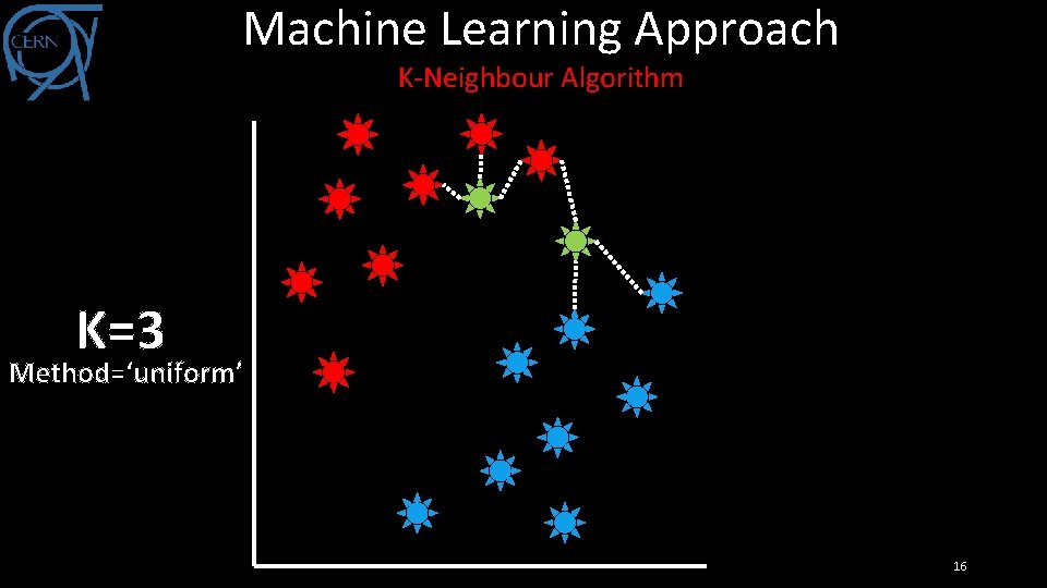 Machine Learning Approach K-Neighbour Algorithm K=3 Method=‘uniform’ 16 