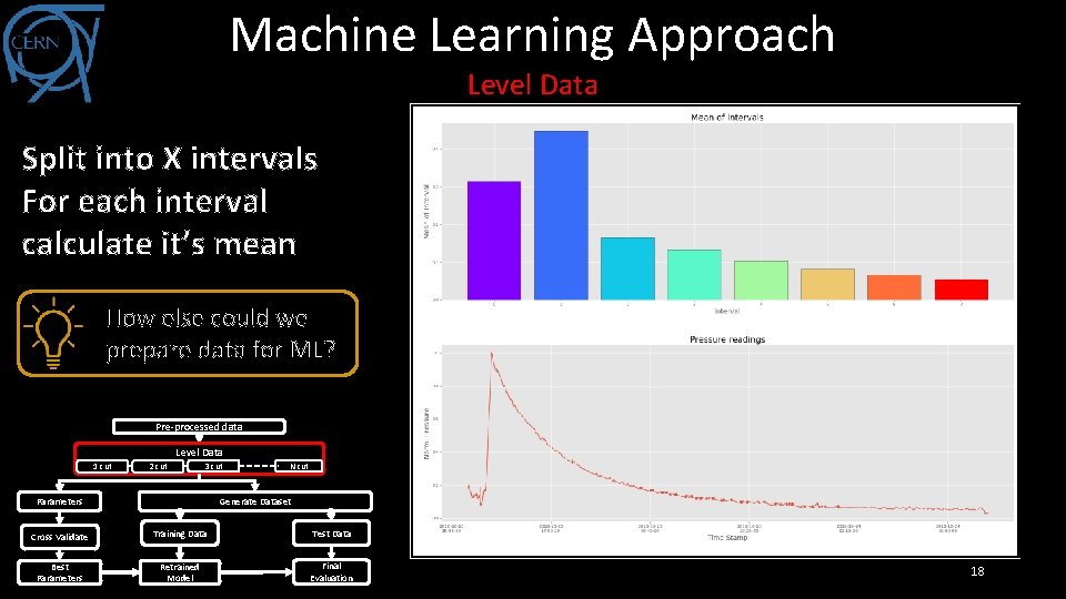 Machine Learning Approach Level Data Split into X intervals For each interval calculate it’s