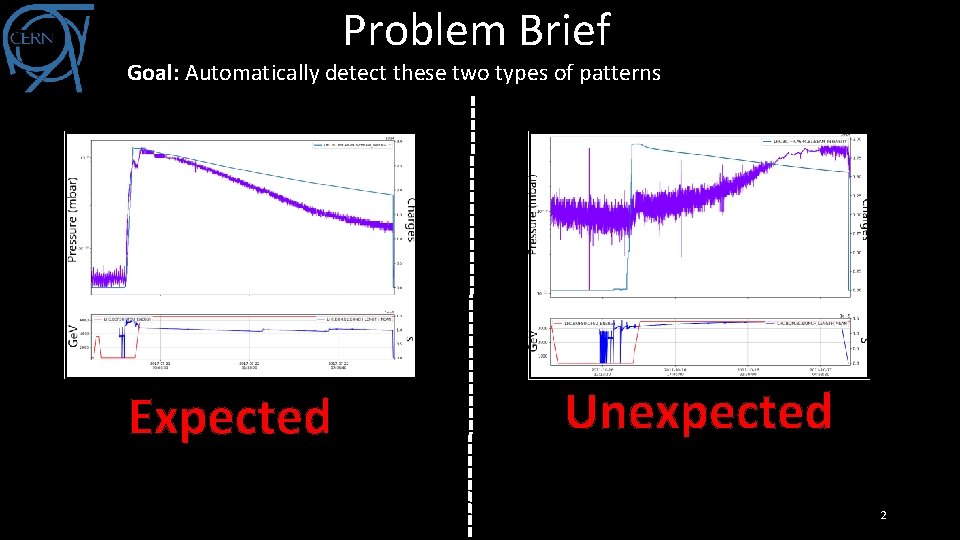 Problem Brief Goal: Automatically detect these two types of patterns Expected Unexpected 2 